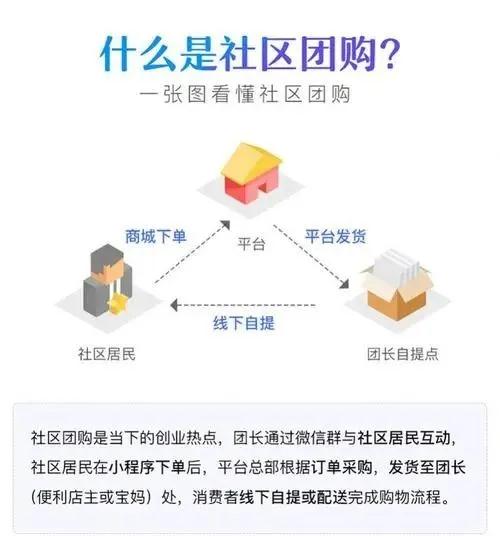 社区团购，新时代的圈地运动